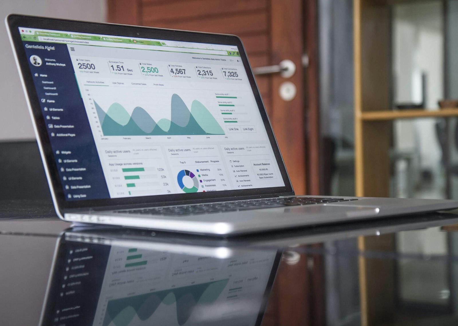 Trafic, conversion et ventes